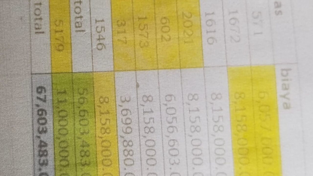 Foto: Rincian pembiayaan pengukuran dari KJSB Gogo Matondi Rambe (Dok/Abo)