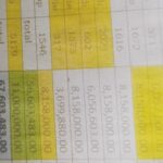 Foto: Rincian pembiayaan pengukuran dari KJSB Gogo Matondi Rambe (Dok/Abo)