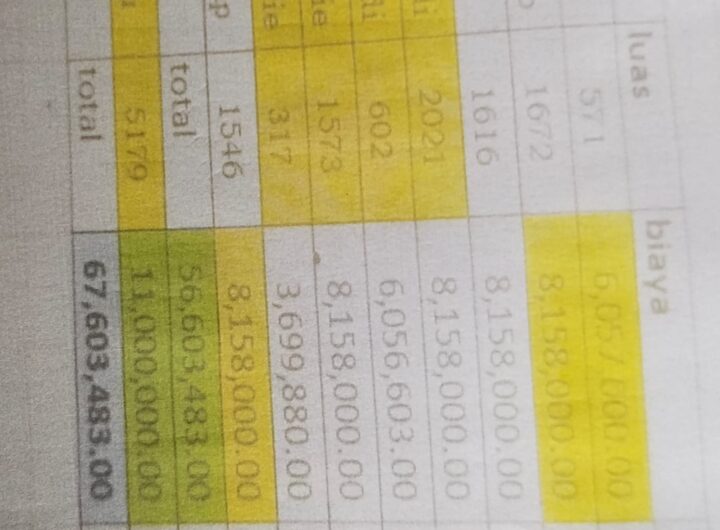 Foto: Rincian pembiayaan pengukuran dari KJSB Gogo Matondi Rambe (Dok/Abo)